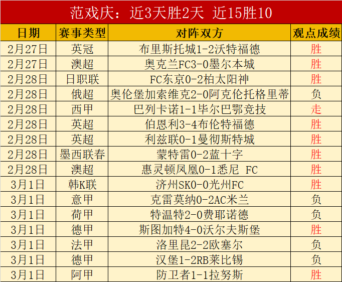德约科维奇,轻松赢下马,哈奇,雪缘园足球比分网,足球赛事平台,足球比赛比分,足球赛事数据,足球赛事信息