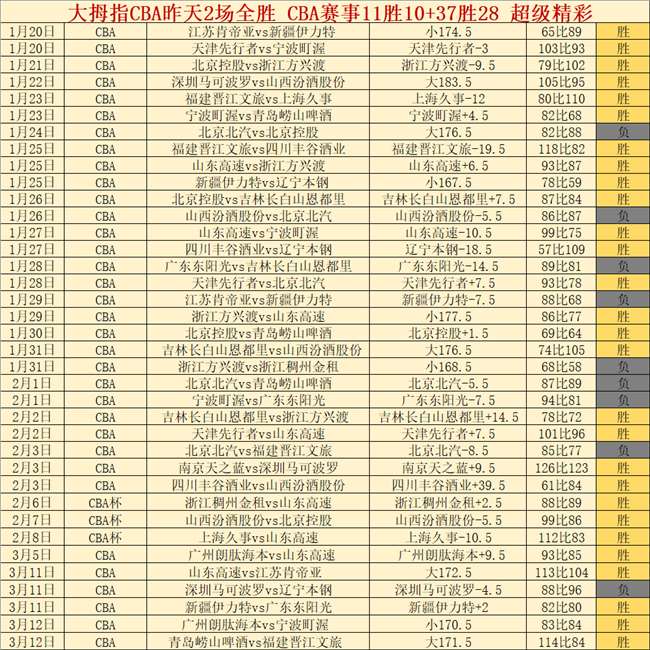 库里宣言,力求西赛区,前六,雪缘园足球比分网,足球赛事平台,足球比赛比分,足球赛事数据,足球赛事信息