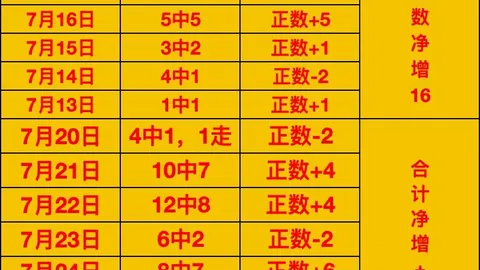 ：强队数据耀眼，历史交锋却陷劣势